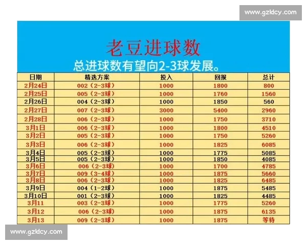 最新赛季足球射手榜全解析及球员进球排行趋势分析 最新赛季足球射手榜全解析及球员进球排行趋势分析